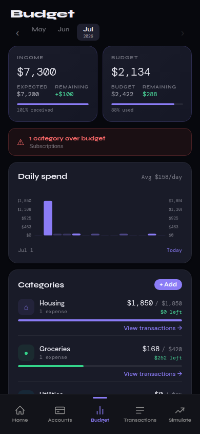Cubit Vault budget screen with categorized spending and a daily-spend chart