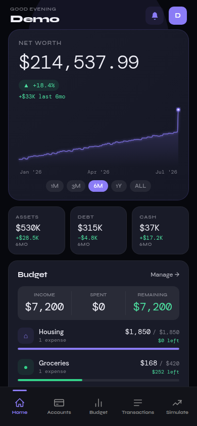 Cubit Vault dashboard showing net worth trend, budget summary, and linked accounts
