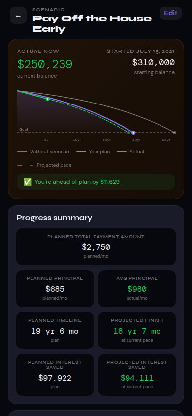 Cubit Vault simulator showing a mortgage payoff scenario, running $8,250 ahead of plan